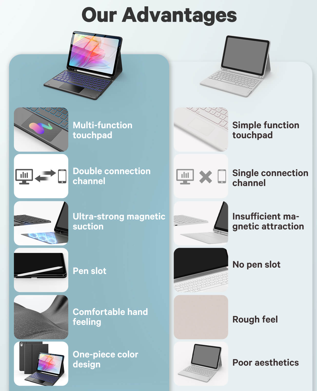 CHESONA Step Series Keyboard Case for iPad 10th 10.9''