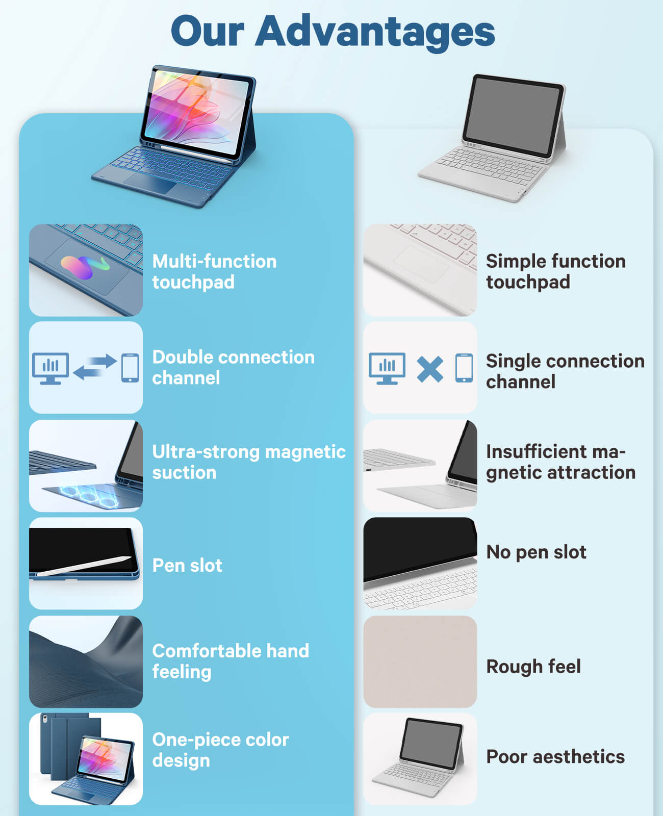CHESONA Step Series Keyboard Case for iPad 10th 10.9''