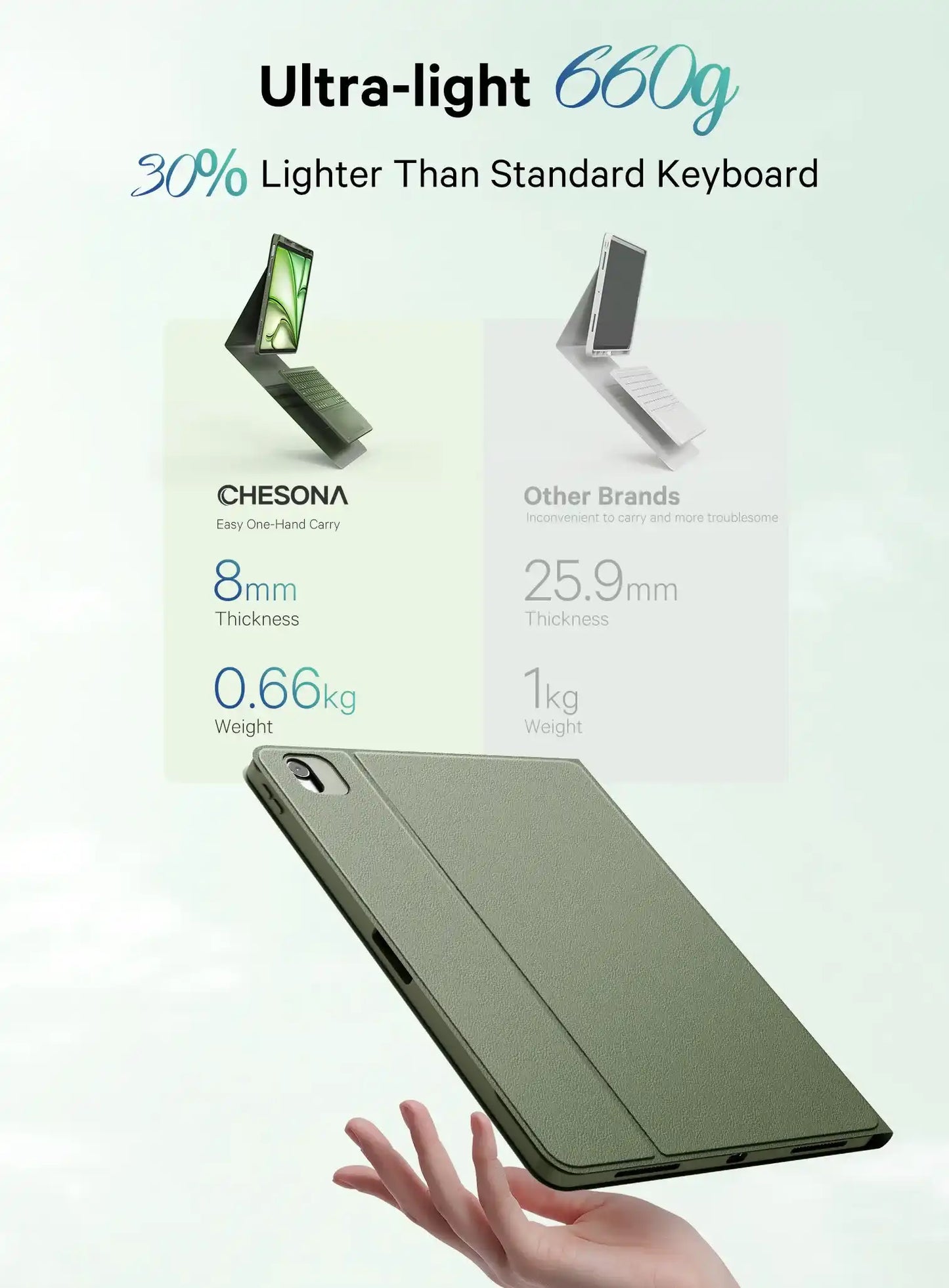 CHESONA Step Series Keyboard Case for iPad Pro 12.9" 6/5/4/3th, for iPad Air 13" M3/M2