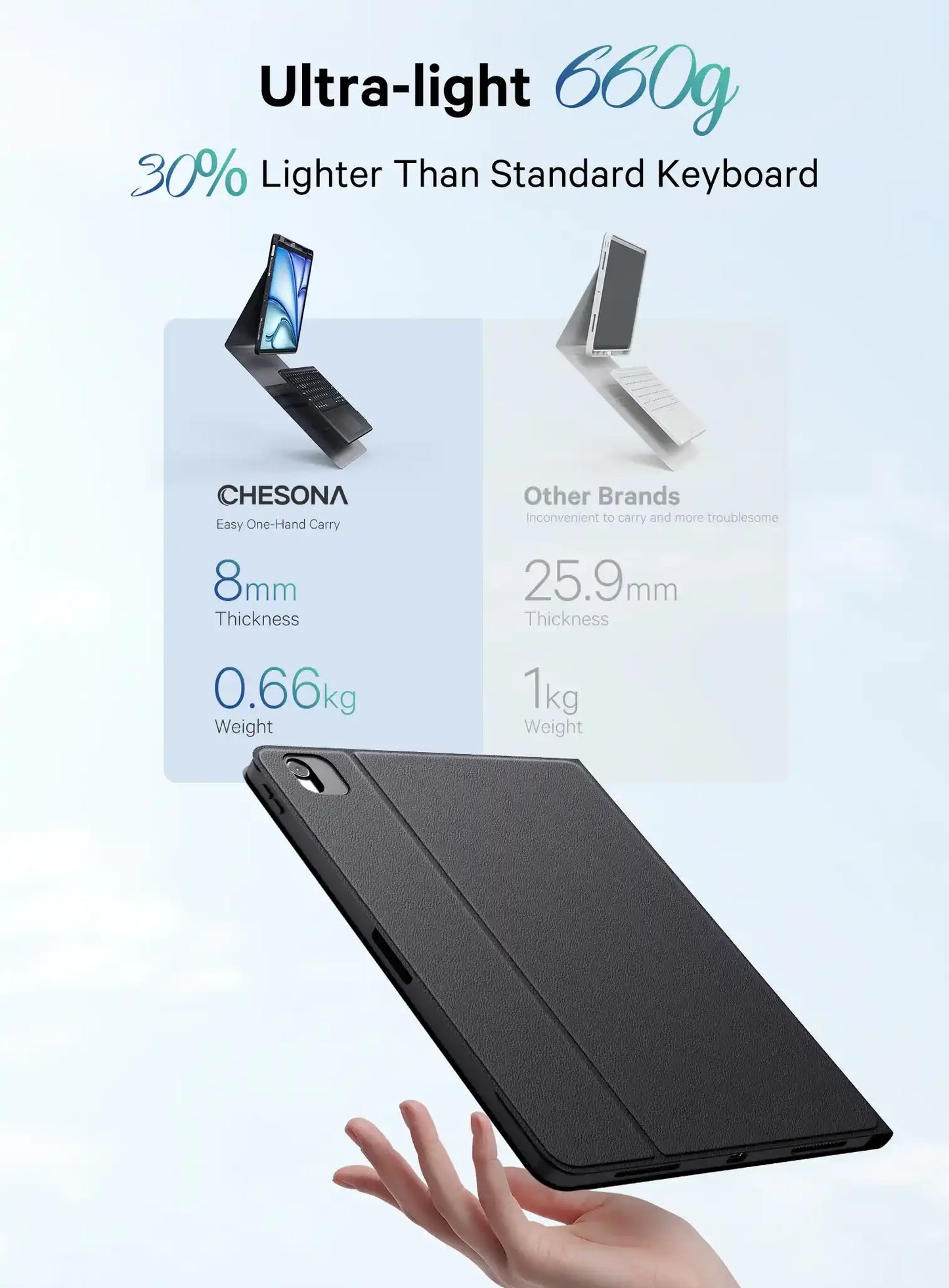 CHESONA Step Series Keyboard Case for iPad Pro 12.9" 6/5/4/3th, for iPad Air 13" M3/M2