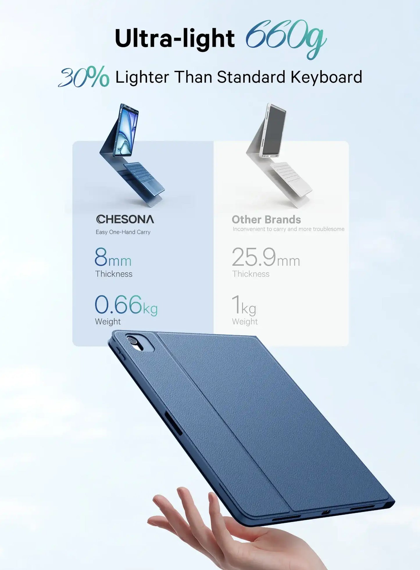 CHESONA Step Series Keyboard Case for iPad Pro 12.9" 6/5/4/3th, for iPad Air 13" M3/M2