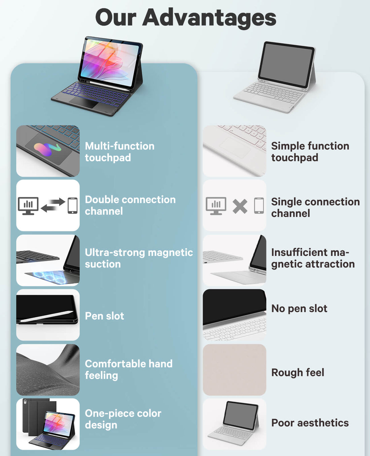 CHESONA Step Series Keyboard Case for iPad 10th 10.9''